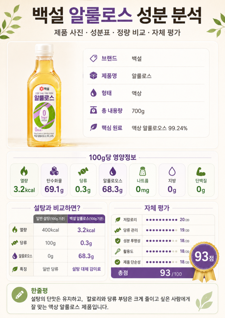백설 알룰로스 성분 분석