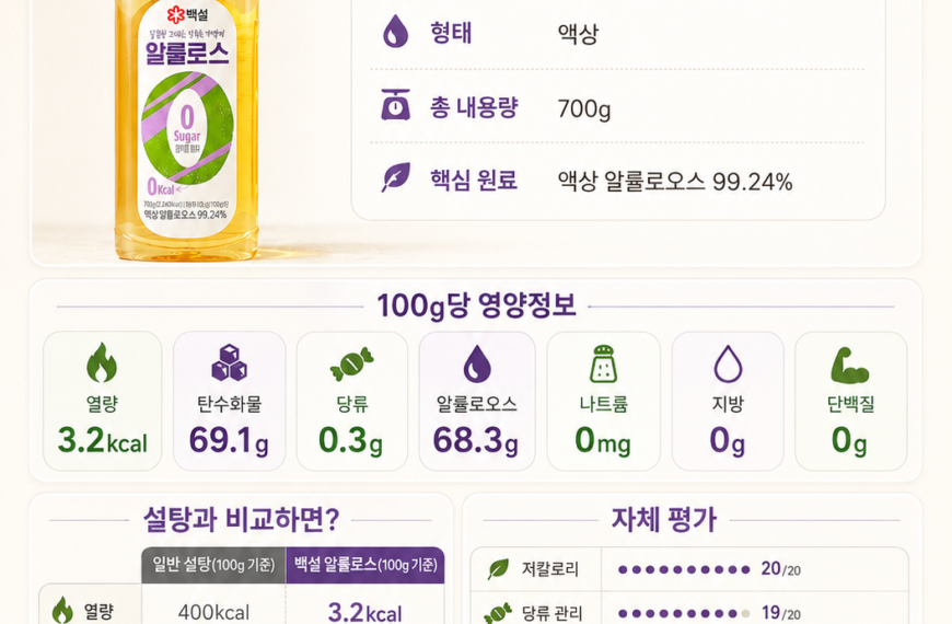 백설 알룰로스 성분 분석